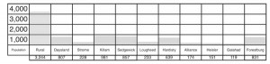 Census-table-Feb-28-12