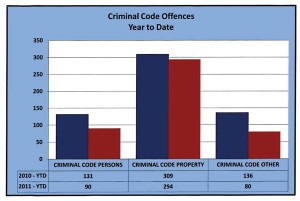 RCMP-crim-code-Mar-6